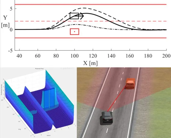Collision Avoidance of Autonomous Vehicle Using Robust Potential Function and Nonlinear MPC