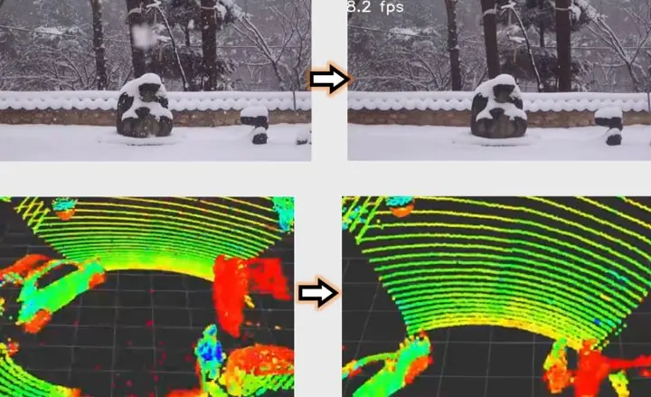 Desnowing Algorithms Using Camera and LiDAR Fusion