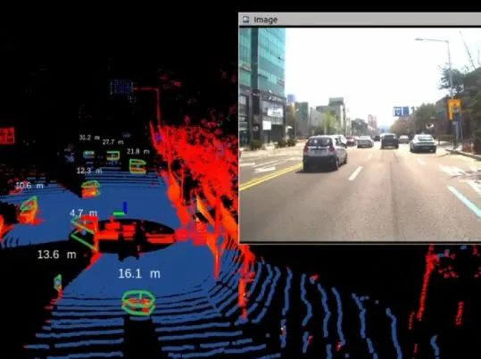 3D/4D Radar-based ADAS and Autonomous Driving Systems Integration